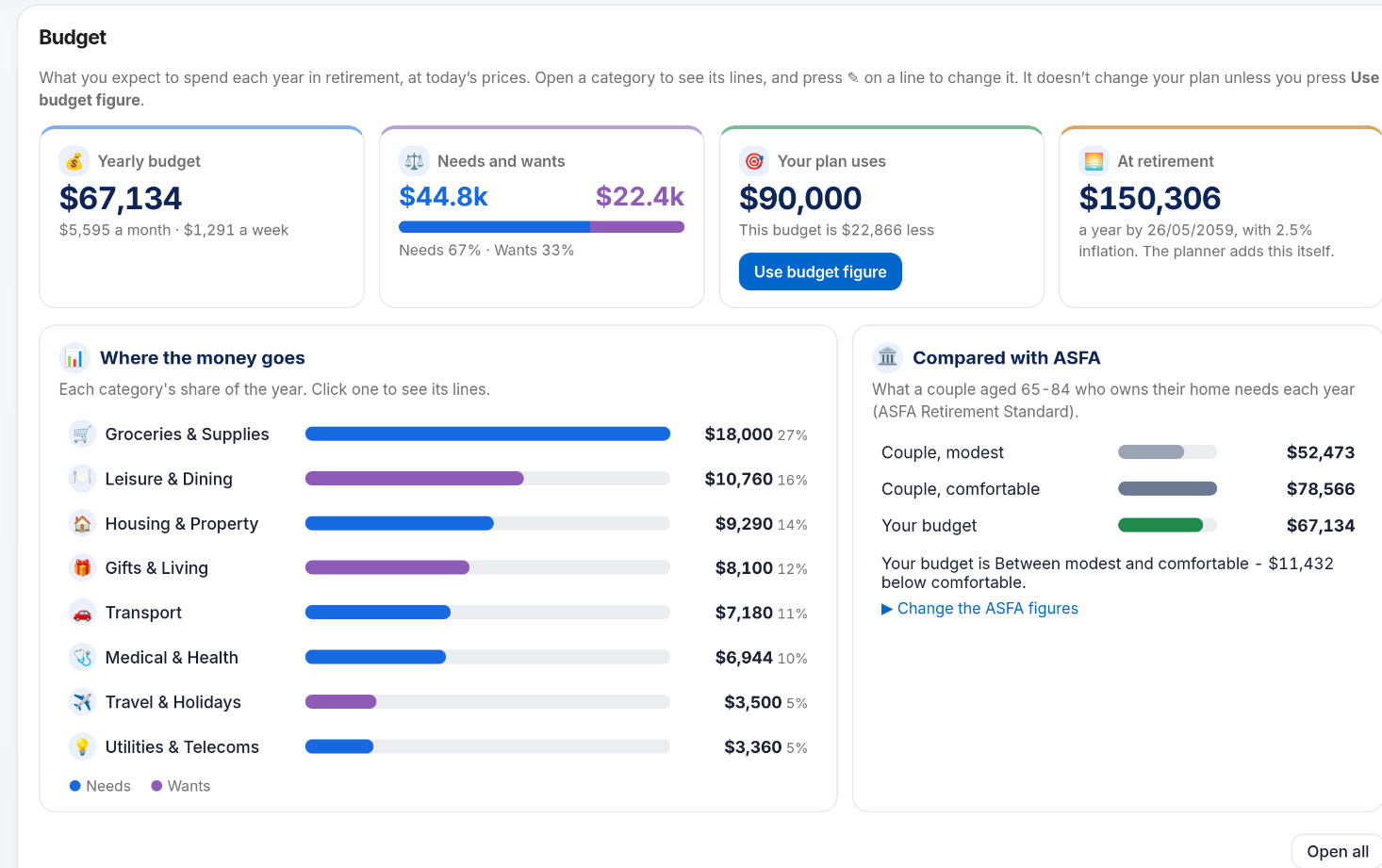 Sunnora Budget showing yearly spending, needs and wants, and comparison with the ASFA Retirement Standard